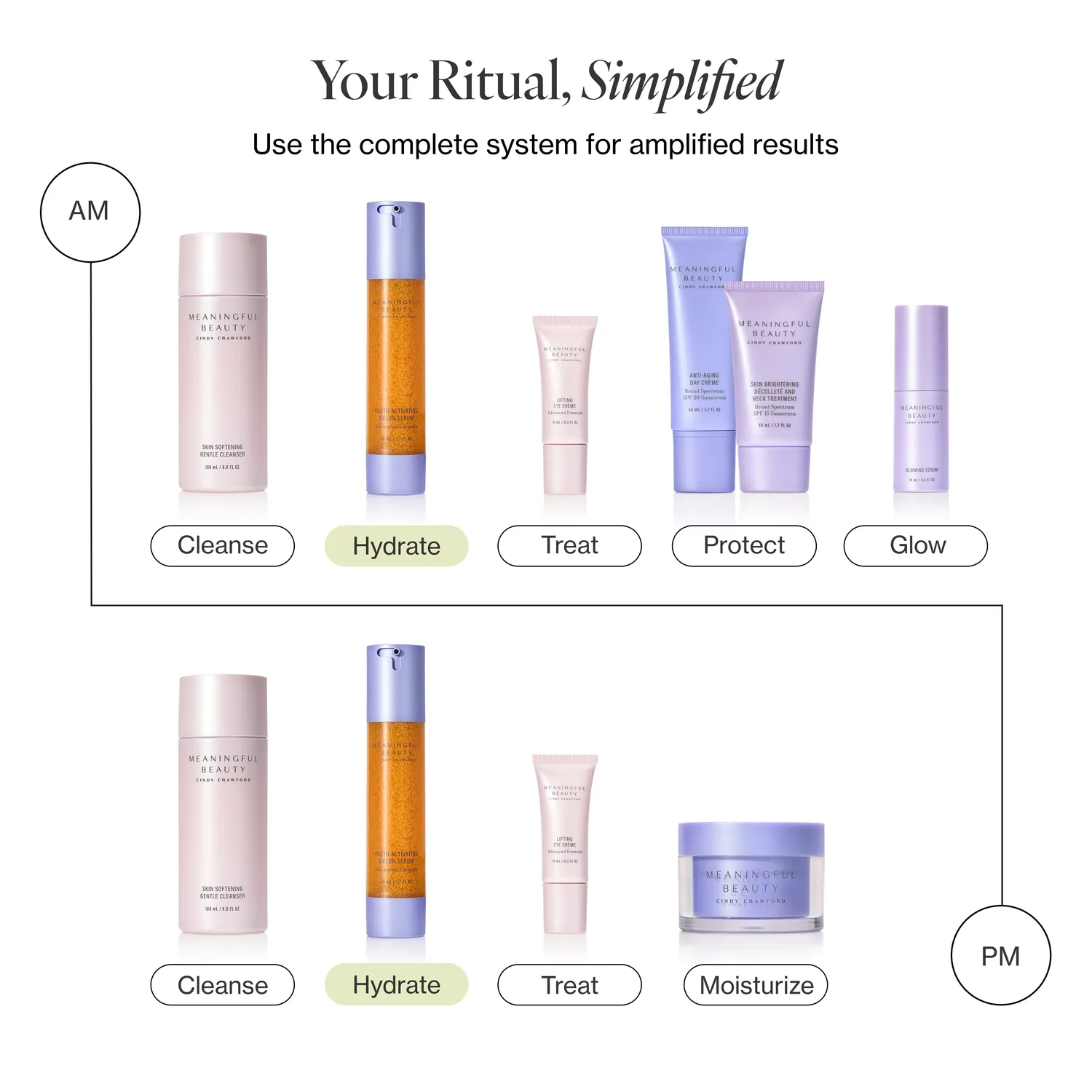 Meaningful Beauty Youth Activating Melon Serum siero viso rughe visibili