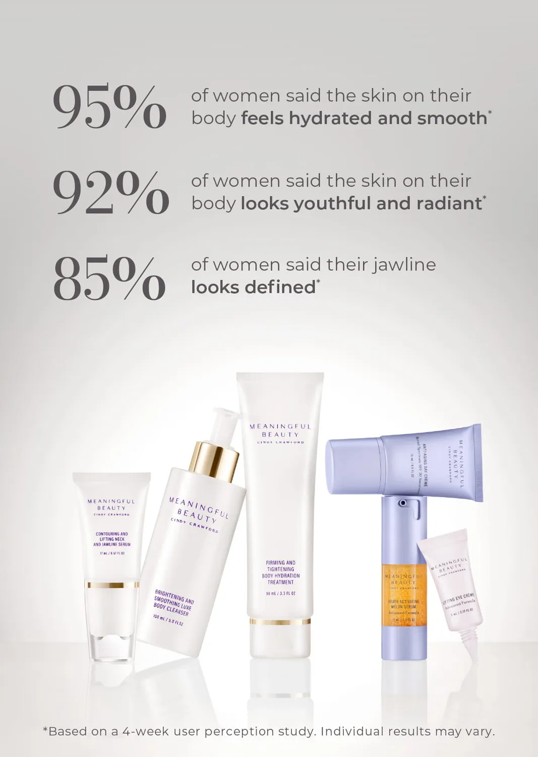 Meaningful Beauty Body 6-Piece Deluxe kit viso corpo 6 pezzi melone