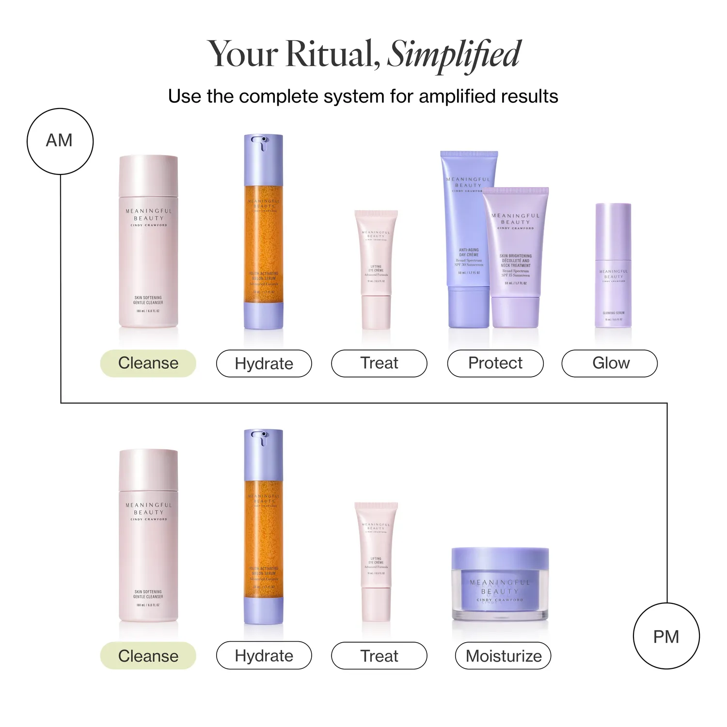 Meaningful Beauty Skin Softening Gentle Cleanser detergente viso delicato