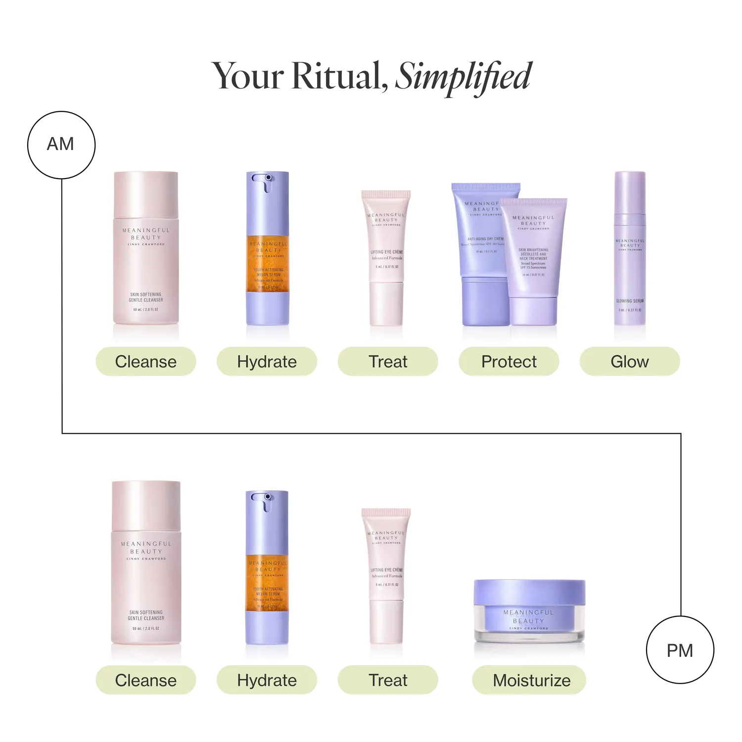 Meaningful Beauty 7-Piece Deluxe Face & Neck Skincare System kit viso 7 pezzi antietà