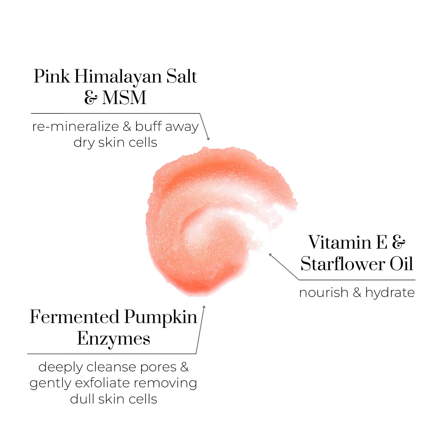 Oskia Body Treatment Duo set corpo scrub + olio notte levigante