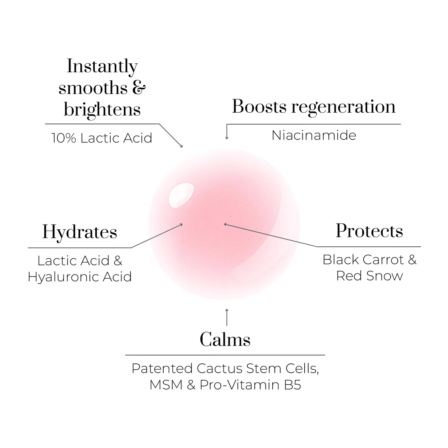 Oskia Liquid Mask 10% Lactic Acid Overnight Peel maschera 30ml illuminante