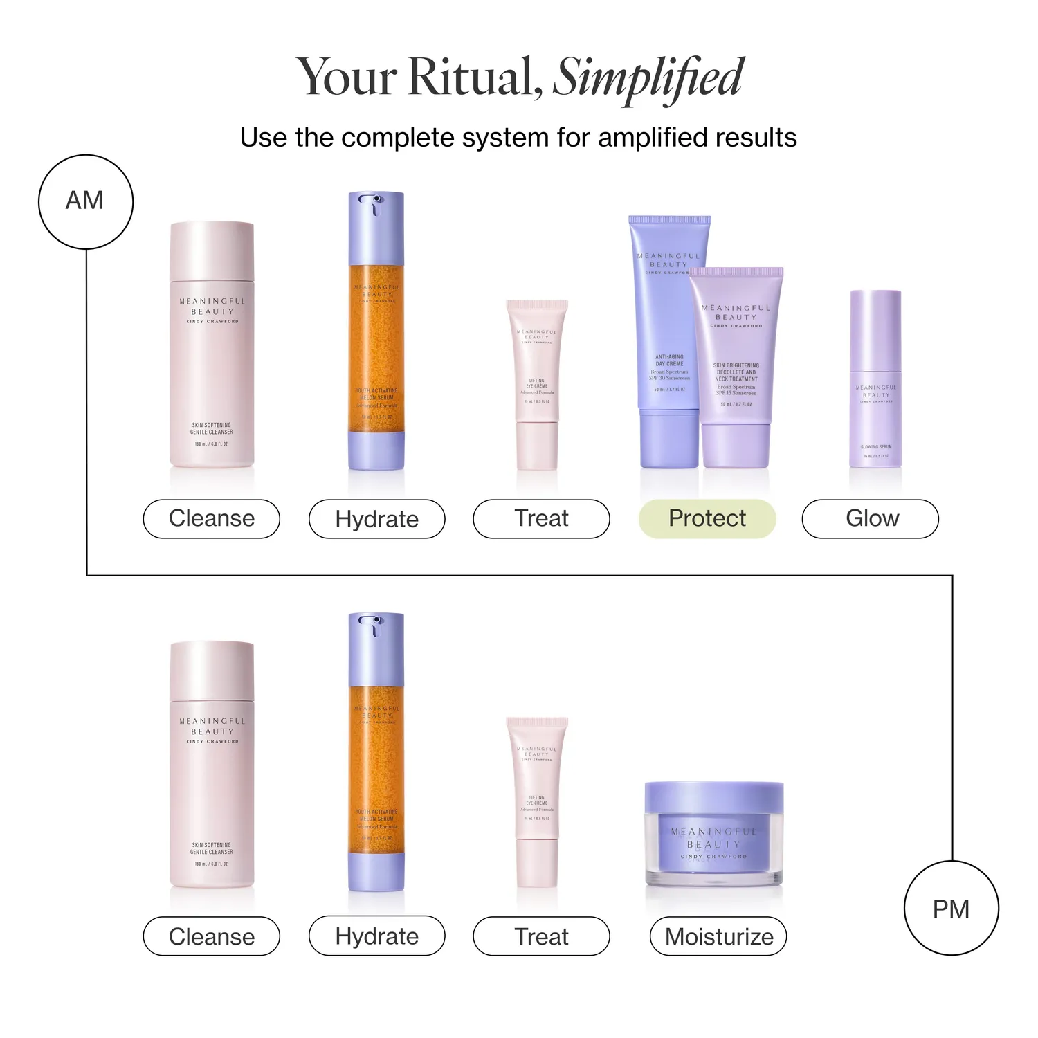 Meaningful Beauty Skin Brightening Décolleté crema collo SPF15