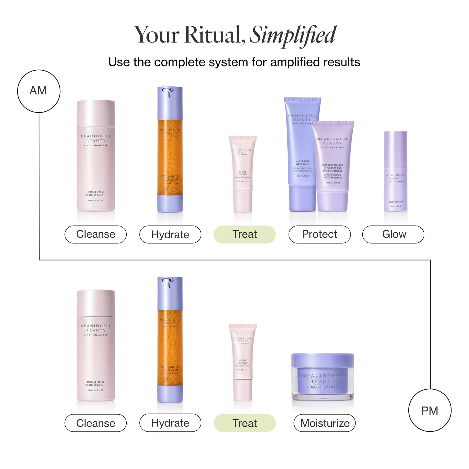 Meaningful Beauty Lifting Eye Creme contorno occhi rughe