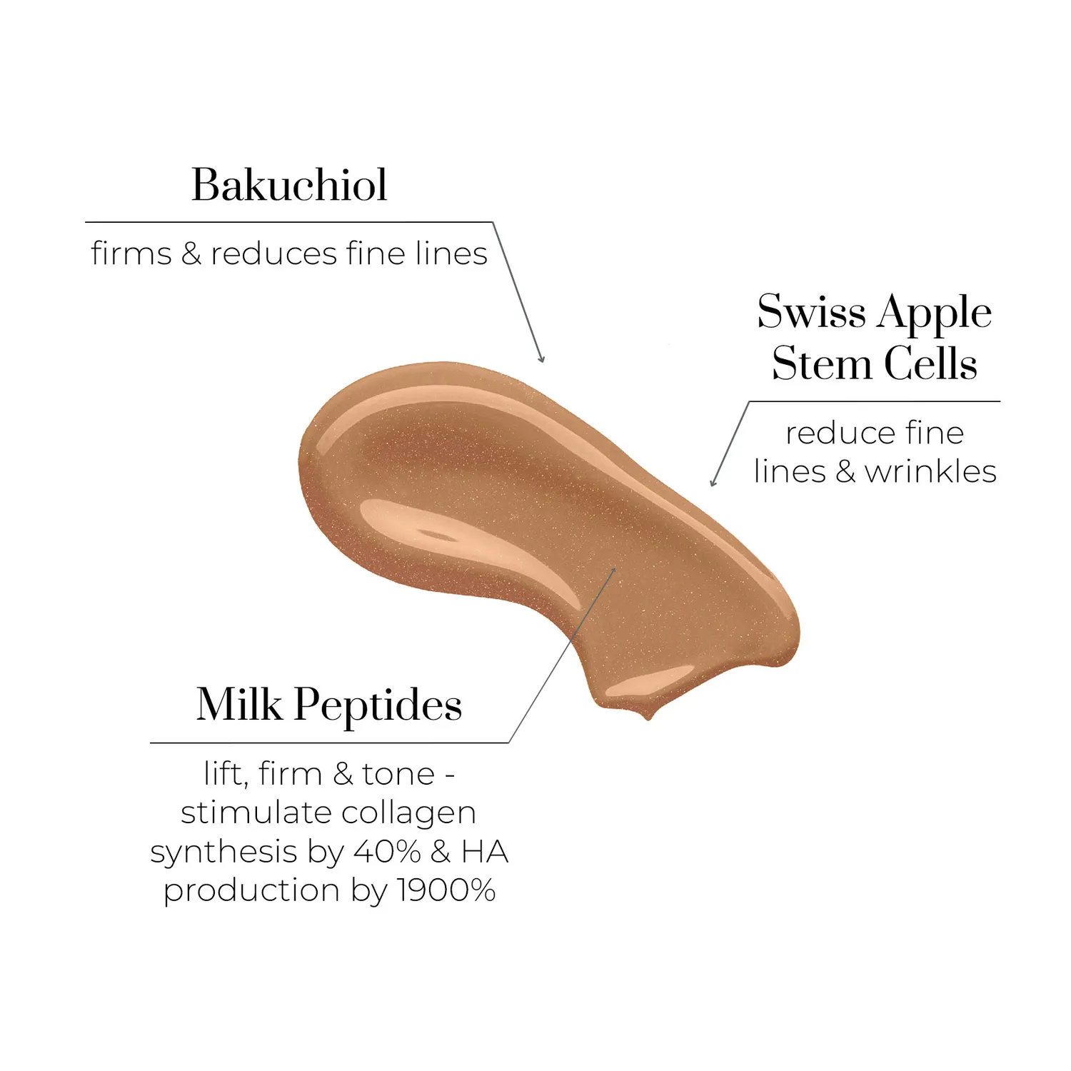 Oskia Nutri-Bronze siero colorato viso bakuchiol glow