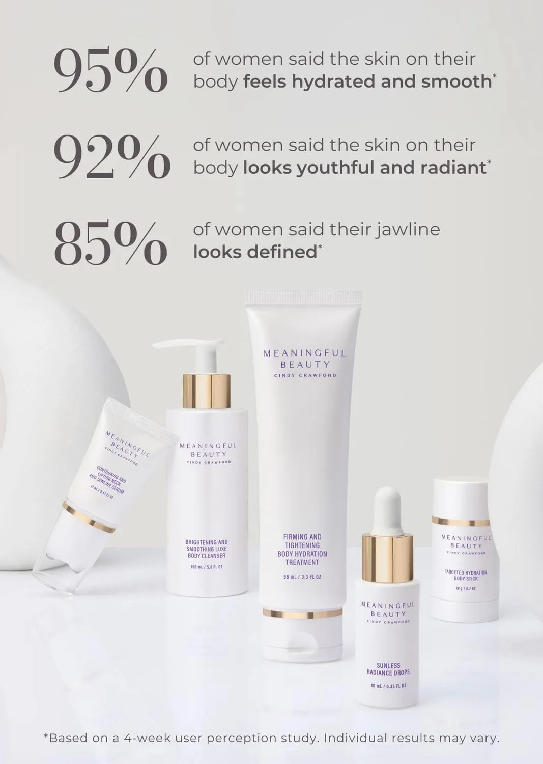 Meaningful Beauty Neck & Bodycare System 5 pezzi collo corpo soda