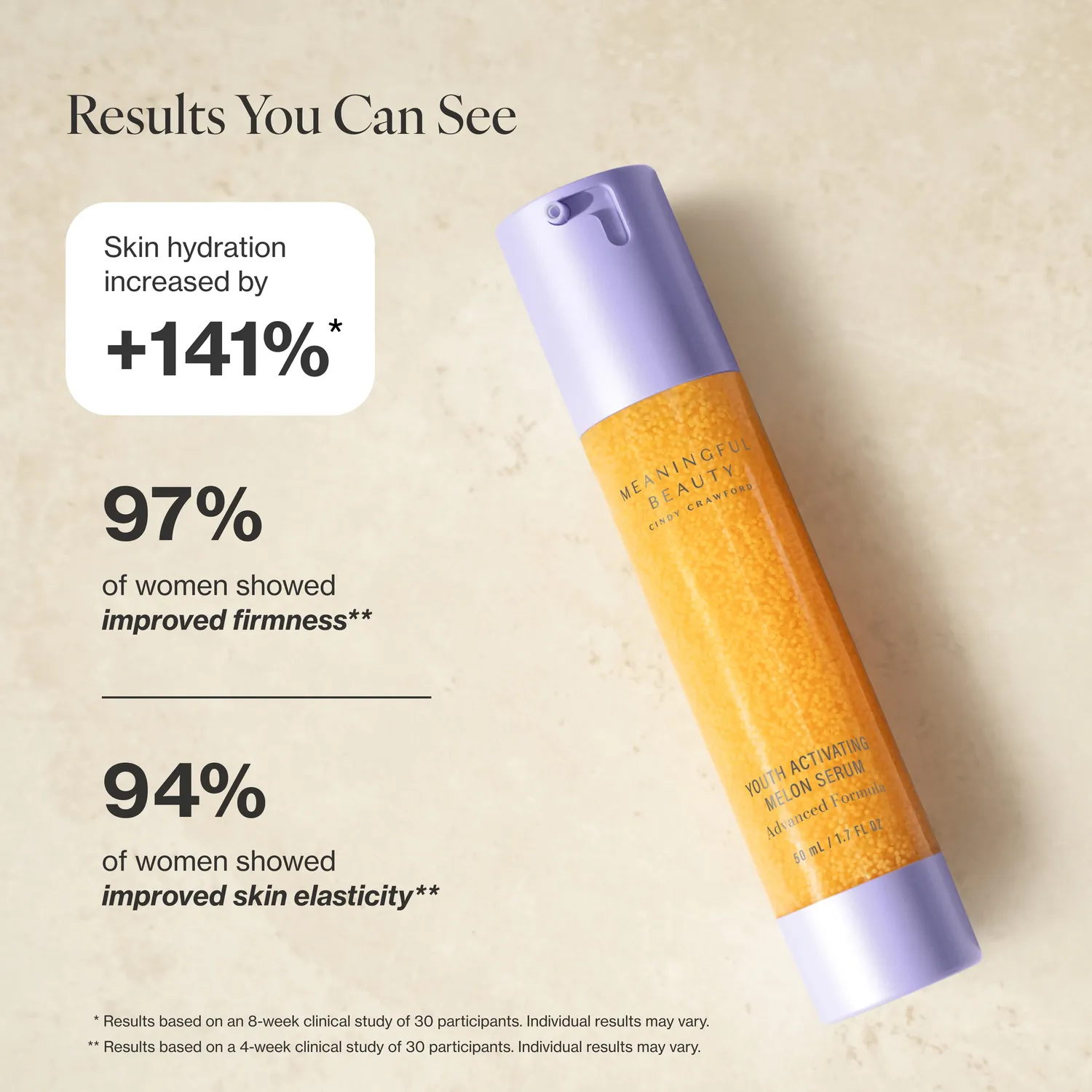 Meaningful Beauty Youth Activating Melon Serum siero viso rughe visibili