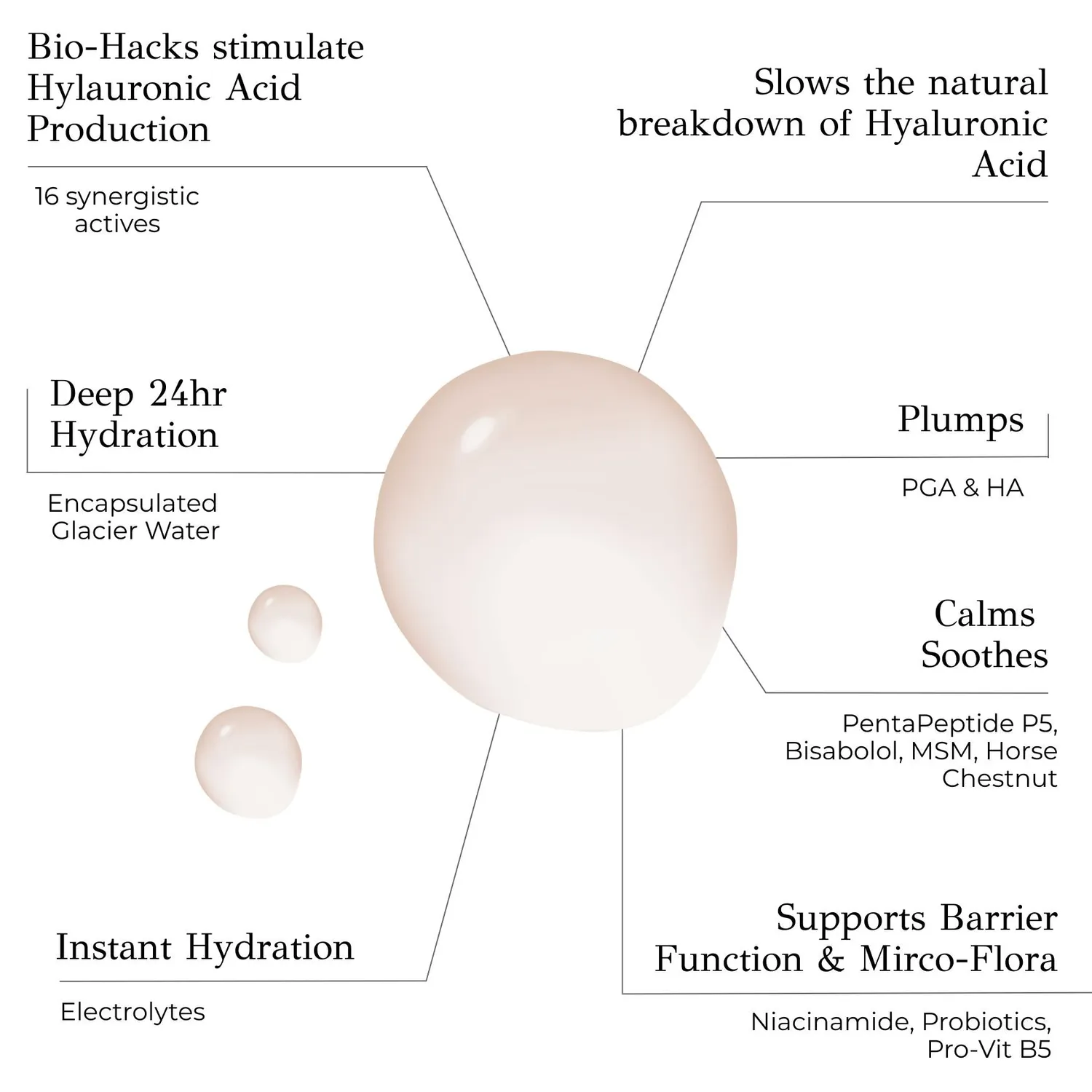 Oskia Isotonic Electrolyte Hydra-Serum siero viso 7ml idratante