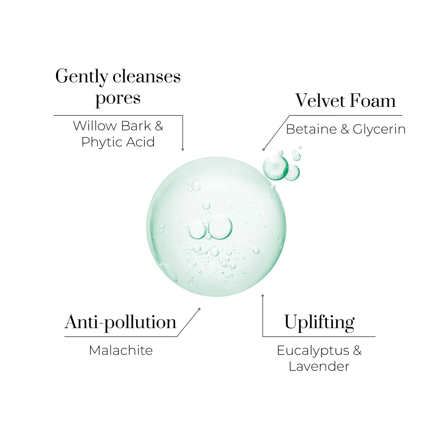 Oskia The Fresh-Faced Trio kit viso idratante 3 pezzi